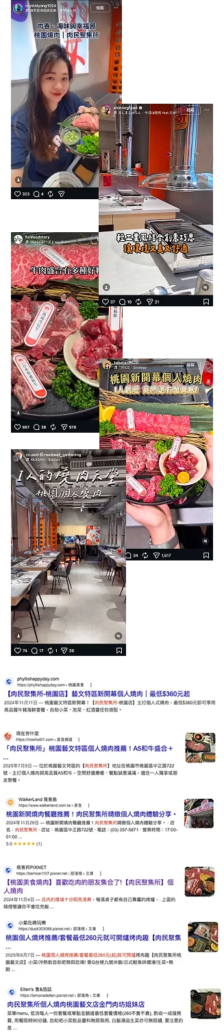 網紅部落客推薦肉民聚集所